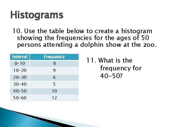 Histograms 10. Use the table below to create a histogram showing the frequencies for