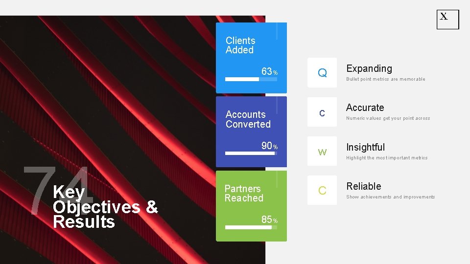 Clients Added 63% Accounts Converted 90% 74 Key Objectives & Results Partners Reached 85%