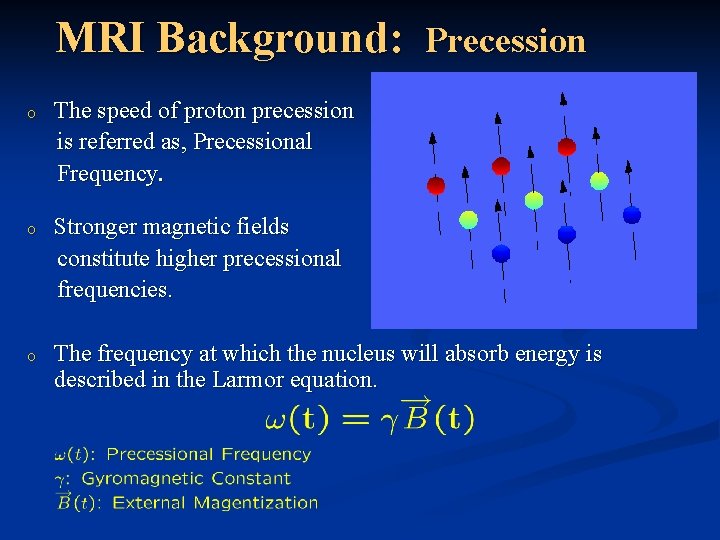 Variable Rate Selective Excitation Radio Frequency Pulse in