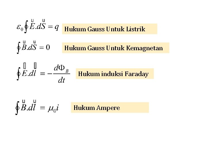 Hukum Gauss Untuk Listrik Hukum Gauss Untuk Kemagnetan Hukum induksi Faraday Hukum Ampere 