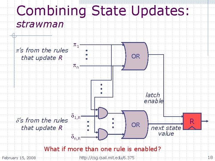 Combining State Updates: strawman p’s from the rules p 1 OR that update R
