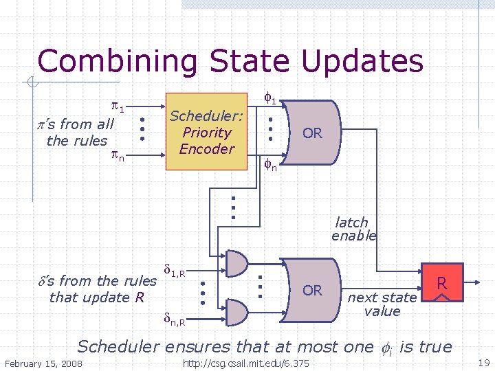 Combining State Updates p 1 p’s from all the rules pn 1 Scheduler: Priority