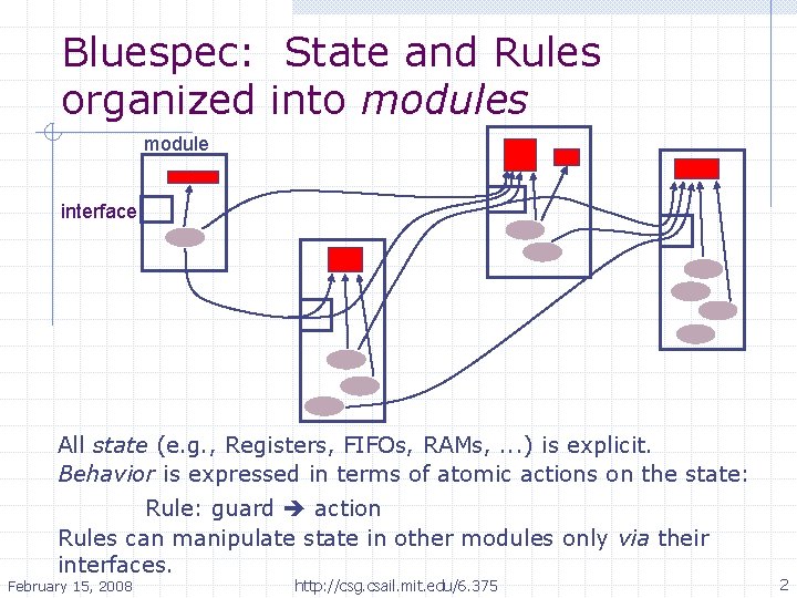 Bluespec: State and Rules organized into modules module interface All state (e. g. ,
