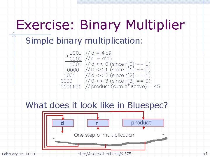 Exercise: Binary Multiplier Simple binary multiplication: 1001 0101 1001 0000 0101101 x // //