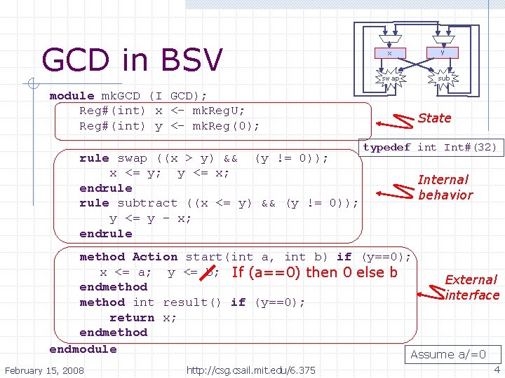 GCD in BSV module mk. GCD (I_GCD); Reg#(int) x <- mk. Reg. U; Reg#(int)