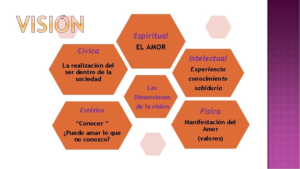 Cίvica Espiritual EL AMOR Intelectual La realización del ser dentro de la sociedad Estética