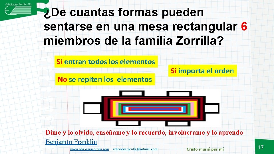 ¿De cuantas formas pueden sentarse en una mesa rectangular 6 miembros de la familia