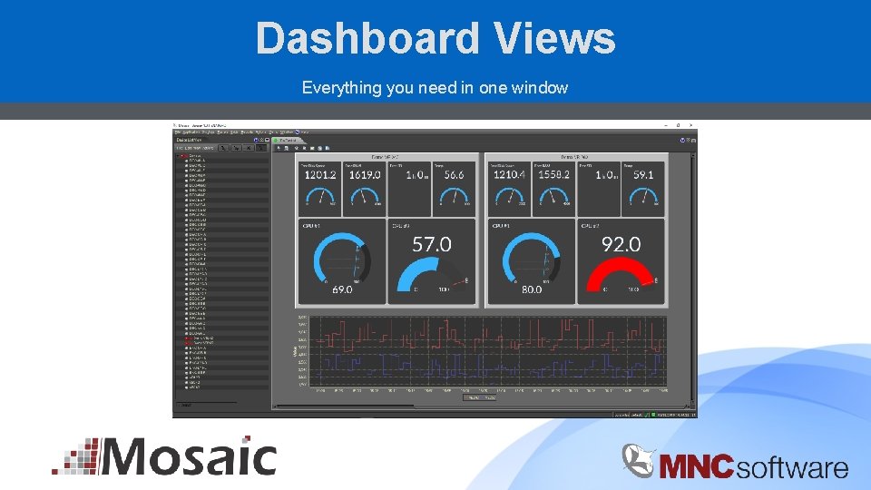 Dashboard Views Everything you need in one window 