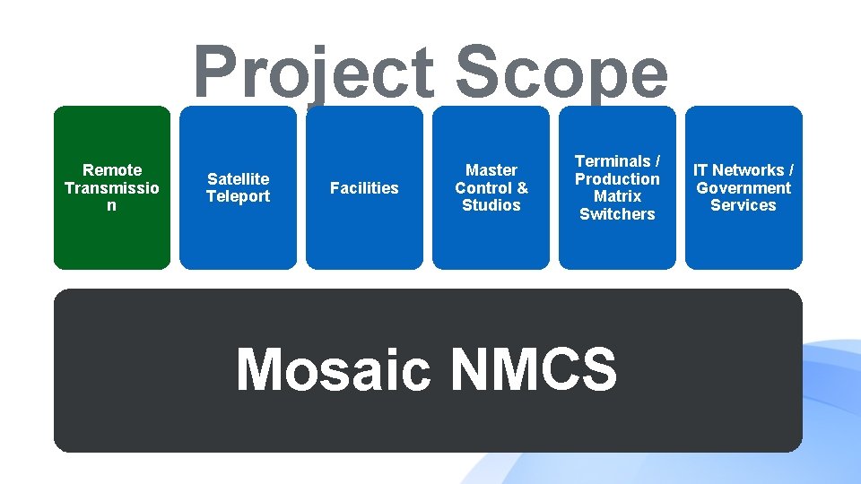 Project Scope Remote Transmissio n Satellite Teleport Facilities Master Control & Studios Terminals /