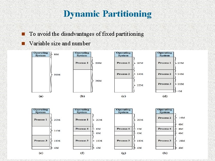 Dynamic Partitioning n To avoid the disadvantages of fixed partitioning n Variable size and