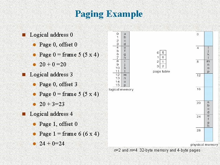 Paging Example n Logical address 0 l Page 0, offset 0 l Page 0