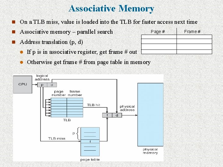 Associative Memory n On a TLB miss, value is loaded into the TLB for