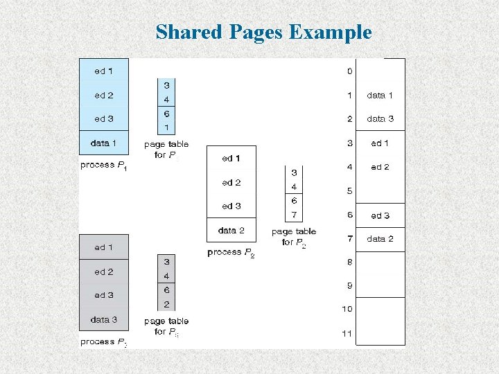 Shared Pages Example 