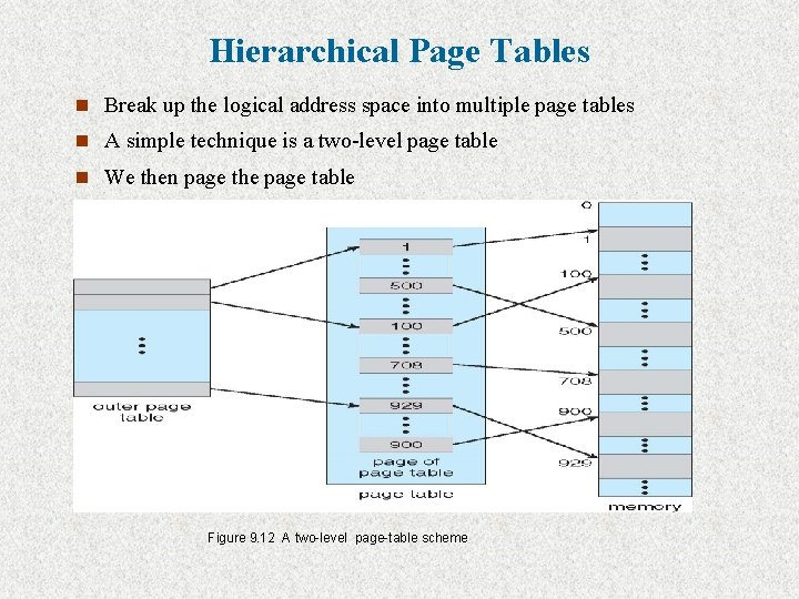 Hierarchical Page Tables n Break up the logical address space into multiple page tables