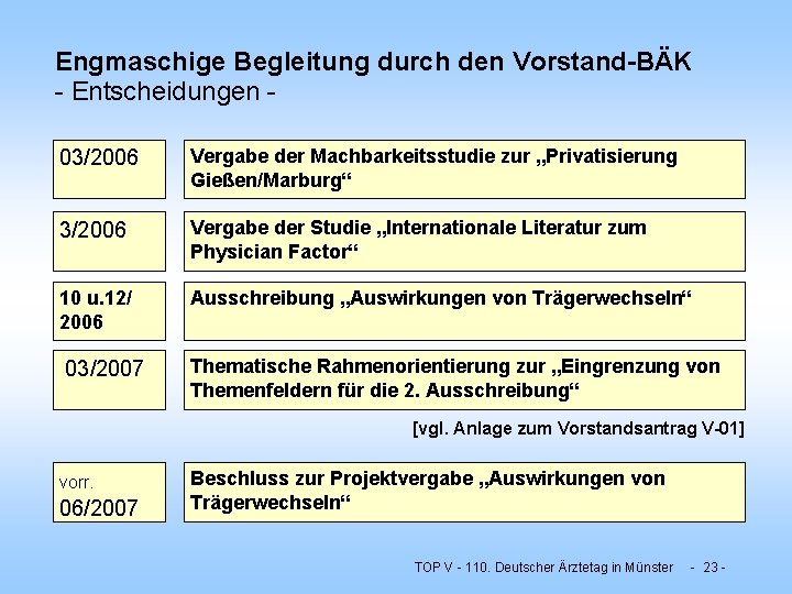 Engmaschige Begleitung durch den Vorstand-BÄK - Entscheidungen 03/2006 Vergabe der Machbarkeitsstudie zur „Privatisierung Gießen/Marburg“