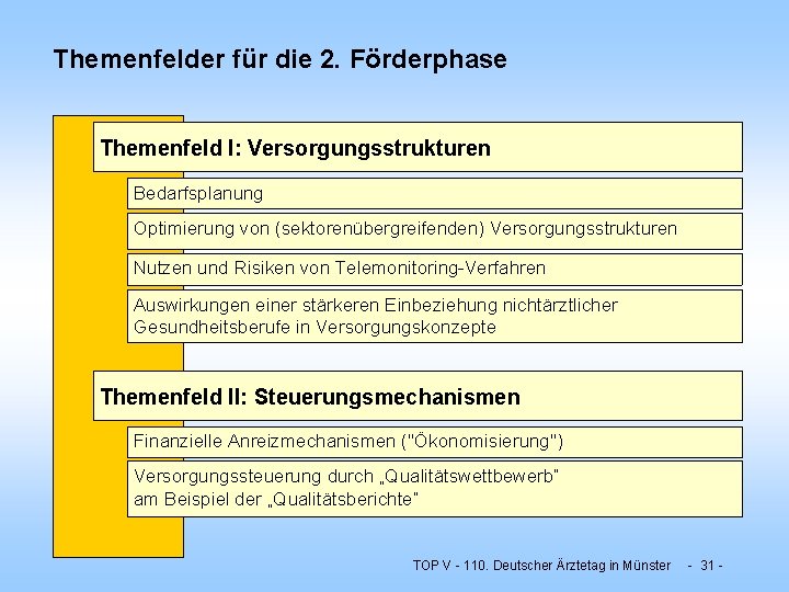 Themenfelder für die 2. Förderphase Themenfeld I: Versorgungsstrukturen Bedarfsplanung Optimierung von (sektorenübergreifenden) Versorgungsstrukturen Nutzen