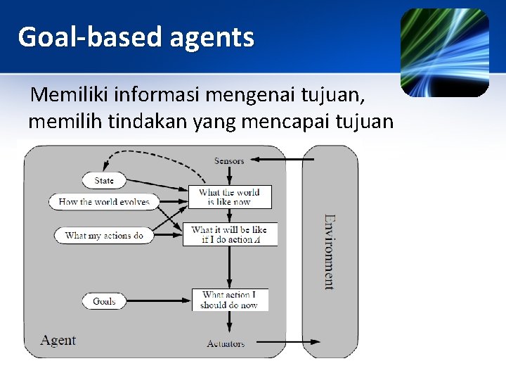 Goal-based agents Memiliki informasi mengenai tujuan, memilih tindakan yang mencapai tujuan 