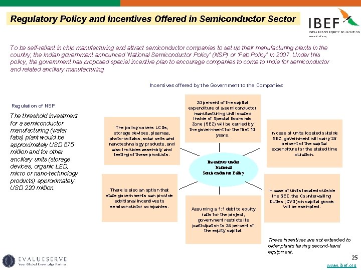Regulatory Policy and Incentives Offered in Semiconductor Sector To be self-reliant in chip manufacturing