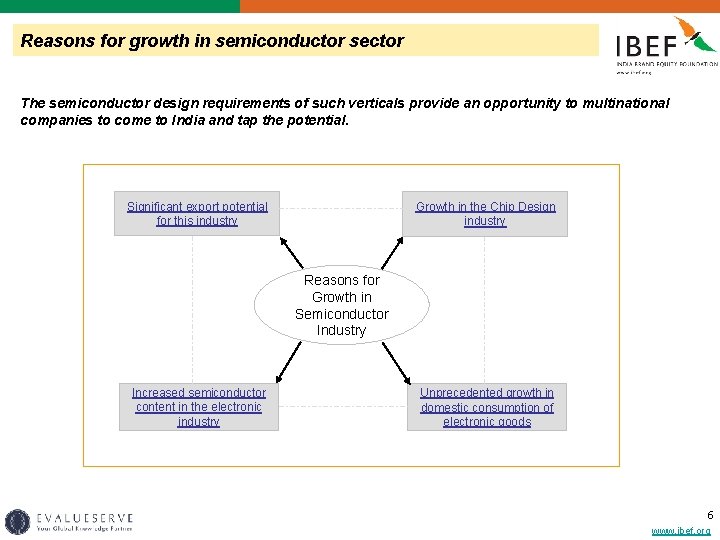 Reasons for growth in semiconductor sector The semiconductor design requirements of such verticals provide