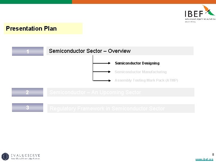 Presentation Plan 1 Semiconductor Sector – Overview Semiconductor Designing Semiconductor Manufacturing Assembly Testing Mark
