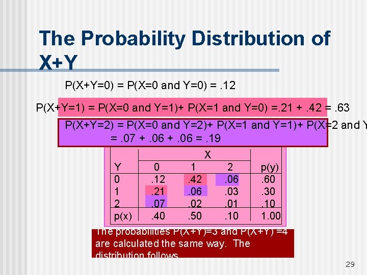 The Probability Distribution of X+Y P(X+Y=0) = P(X=0 and Y=0) =. 12 P(X+Y=1) =