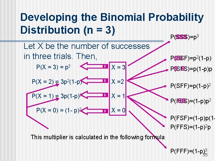 Developing the Binomial Probability Distribution (n = 3) 3 P(SSS)=p SSS Let X be