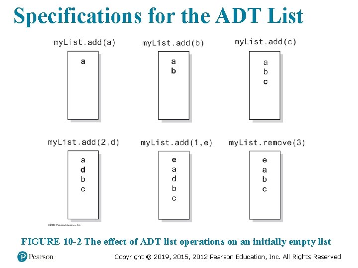Specifications for the ADT List FIGURE 10 -2 The effect of ADT list operations Specifications for the ADT List FIGURE 10 -2 The effect of ADT list operations