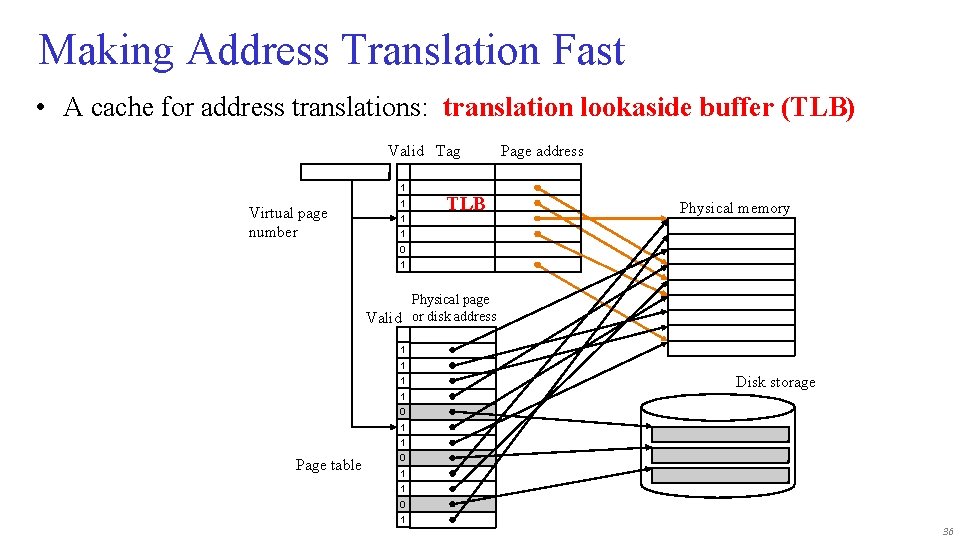 Making Address Translation Fast • A cache for address translations: translation lookaside buffer (TLB)