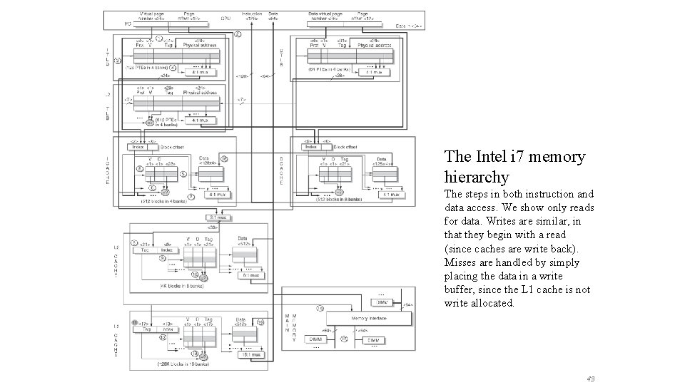 The Intel i 7 memory hierarchy The steps in both instruction and data access.