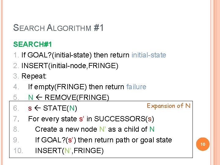 SEARCH ALGORITHM #1 SEARCH#1 1. If GOAL? (initial-state) then return initial-state 2. INSERT(initial-node, FRINGE)