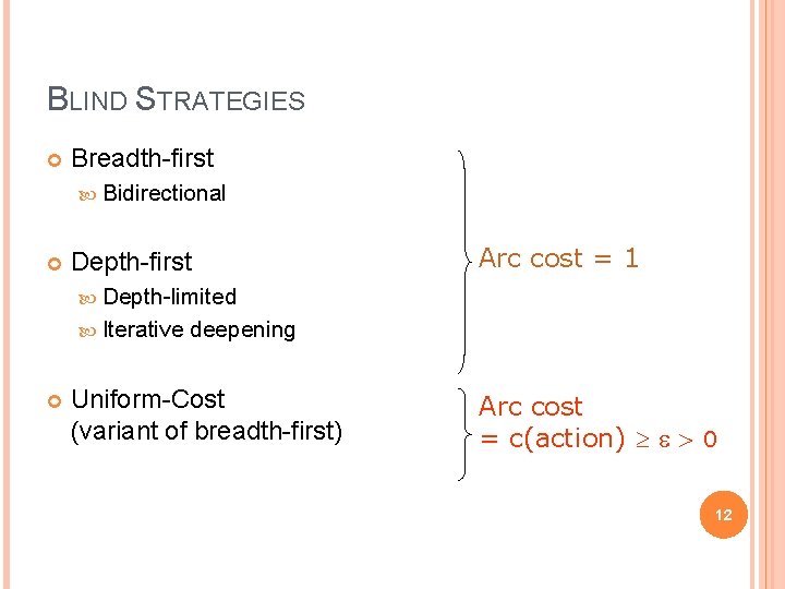 BLIND STRATEGIES Breadth-first Bidirectional Depth-first Arc cost = 1 Depth-limited Iterative deepening Uniform-Cost (variant