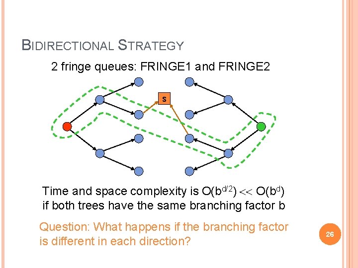 BIDIRECTIONAL STRATEGY 2 fringe queues: FRINGE 1 and FRINGE 2 s Time and space