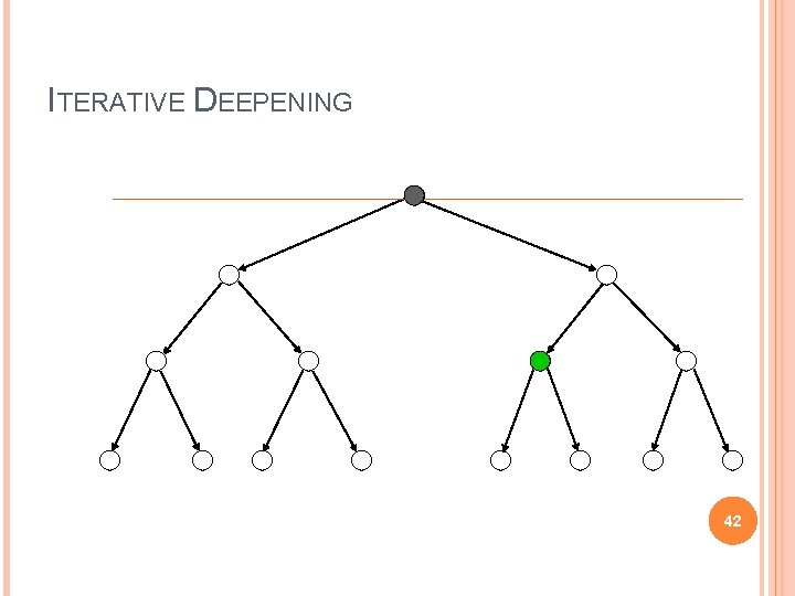 ITERATIVE DEEPENING 42 