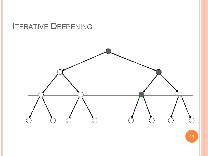 ITERATIVE DEEPENING 44 