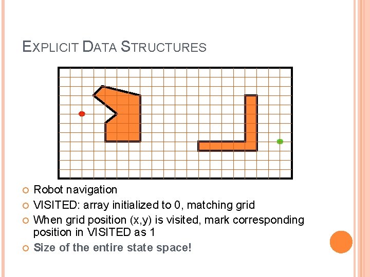 EXPLICIT DATA STRUCTURES 57 Robot navigation VISITED: array initialized to 0, matching grid When