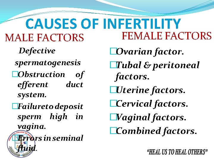 CAUSES OF INFERTILITY MALE FACTORS Defective spermatogenesis �Obstruction of efferent duct system. �Failureto deposit