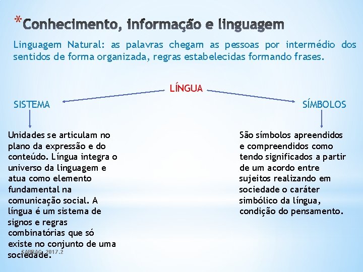 * Linguagem Natural: as palavras chegam as pessoas por intermédio dos sentidos de forma