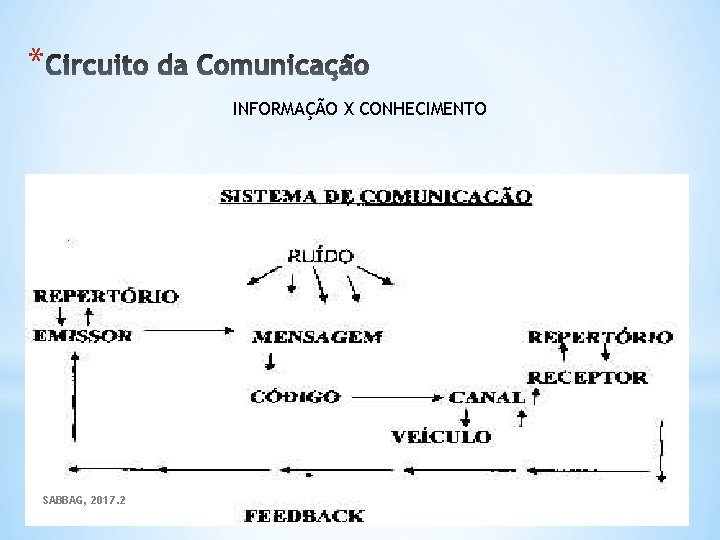 * INFORMAÇÃO X CONHECIMENTO SABBAG, 2017. 2 