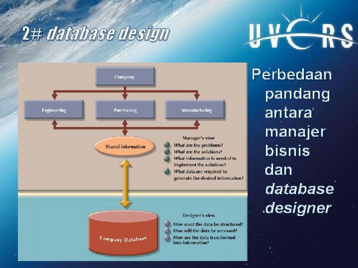 2# database design Perbedaan pandang antara manajer bisnis dan database designer 