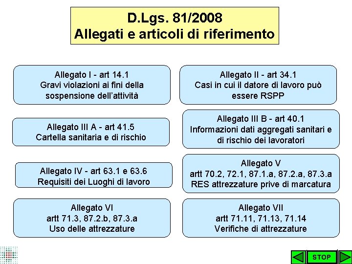 D. Lgs. 81/2008 Allegati e articoli di riferimento Allegato I - art 14. 1