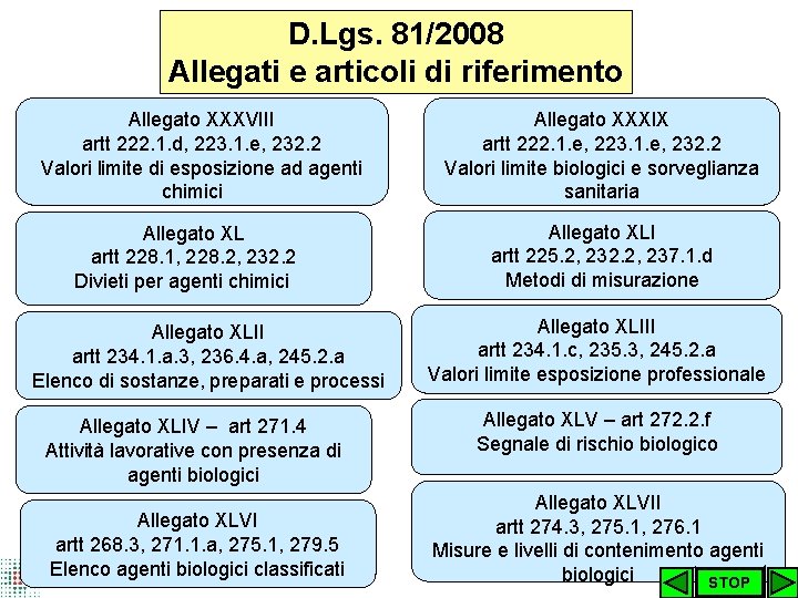 D. Lgs. 81/2008 Allegati e articoli di riferimento Allegato XXXVIII artt 222. 1. d,