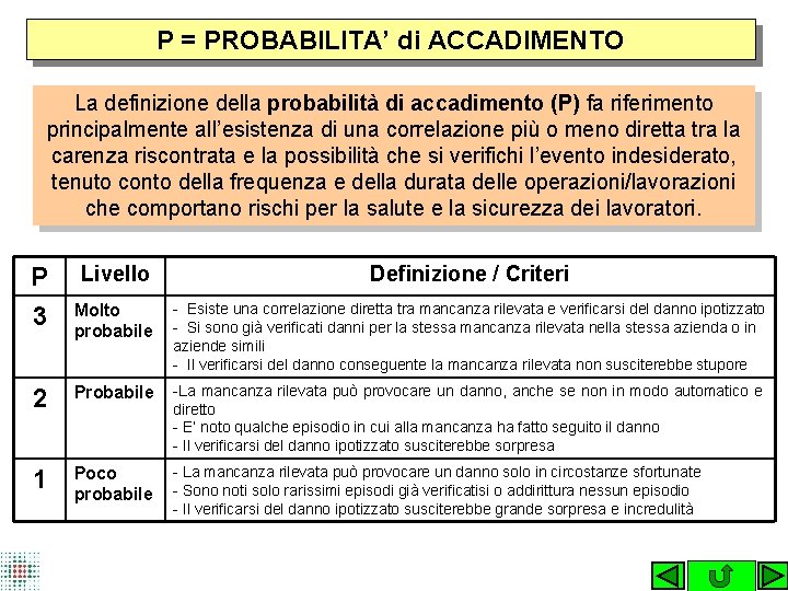 P = PROBABILITA’ di ACCADIMENTO La definizione della probabilità di accadimento (P) fa riferimento