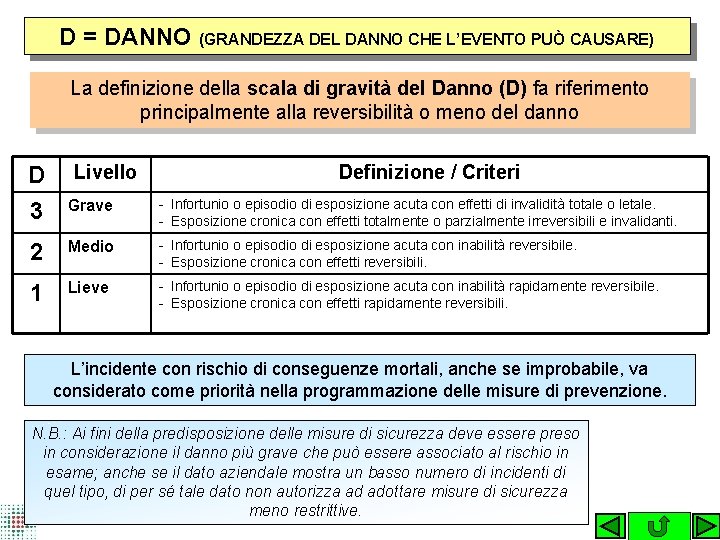 D = DANNO (GRANDEZZA DEL DANNO CHE L’EVENTO PUÒ CAUSARE) La definizione della scala