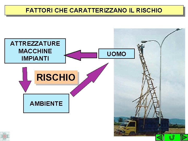 FATTORI CHE CARATTERIZZANO IL RISCHIO ATTREZZATURE MACCHINE IMPIANTI RISCHIO AMBIENTE UOMO 