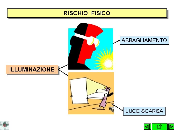 RISCHIO FISICO ABBAGLIAMENTO ILLUMINAZIONE LUCE SCARSA 