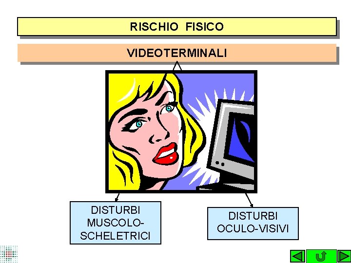 RISCHIO FISICO VIDEOTERMINALI DISTURBI MUSCOLOSCHELETRICI DISTURBI OCULO-VISIVI 