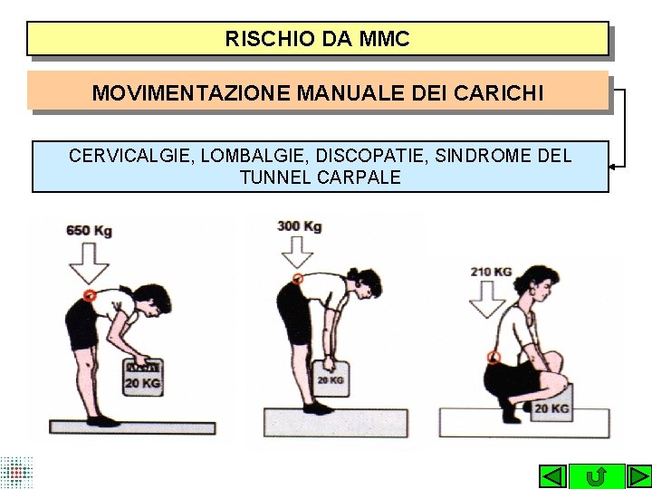 RISCHIO DA MMC MOVIMENTAZIONE MANUALE DEI CARICHI CERVICALGIE, LOMBALGIE, DISCOPATIE, SINDROME DEL TUNNEL CARPALE