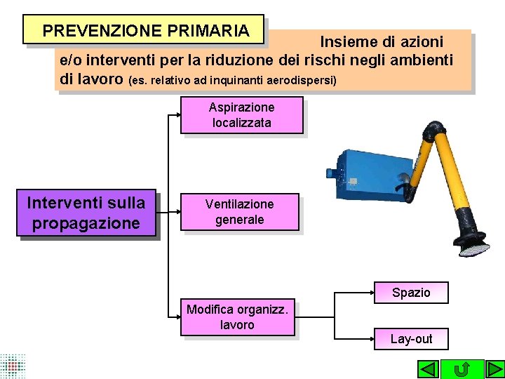 PREVENZIONE PRIMARIA Insieme di azioni e/o interventi per la riduzione dei rischi negli ambienti