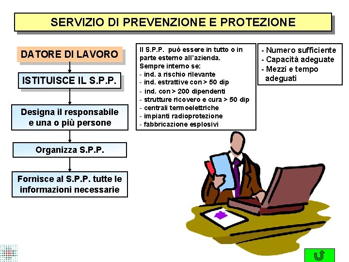 SERVIZIO DI PREVENZIONE E PROTEZIONE DATORE DI LAVORO ISTITUISCE IL S. P. P. Designa