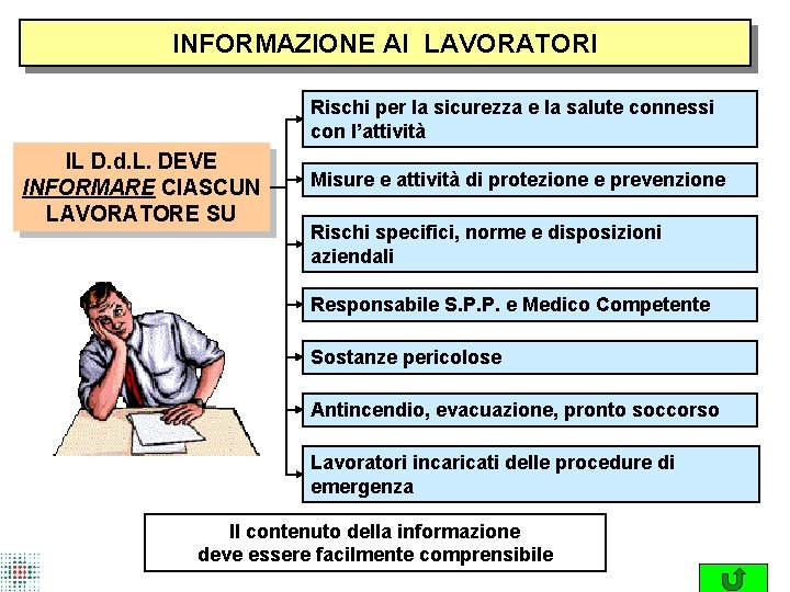 INFORMAZIONE AI LAVORATORI Rischi per la sicurezza e la salute connessi con l’attività IL